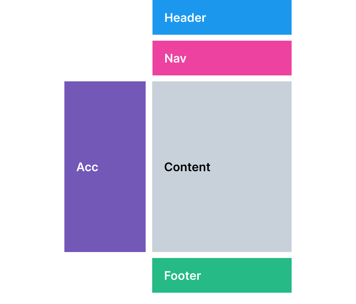 Horizontal navigation and leading accessory regular size