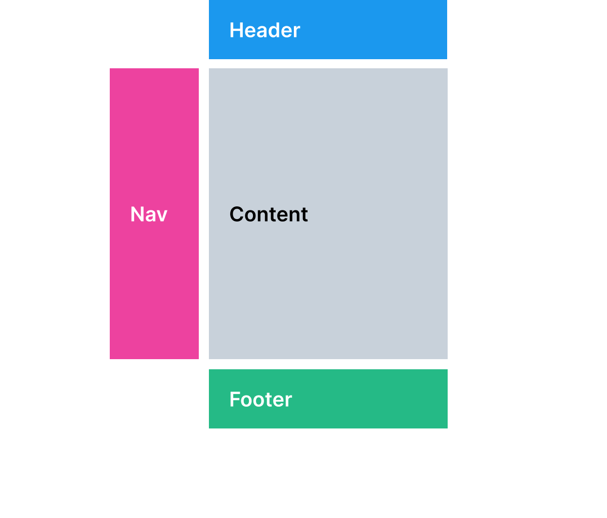 Navigation regular size