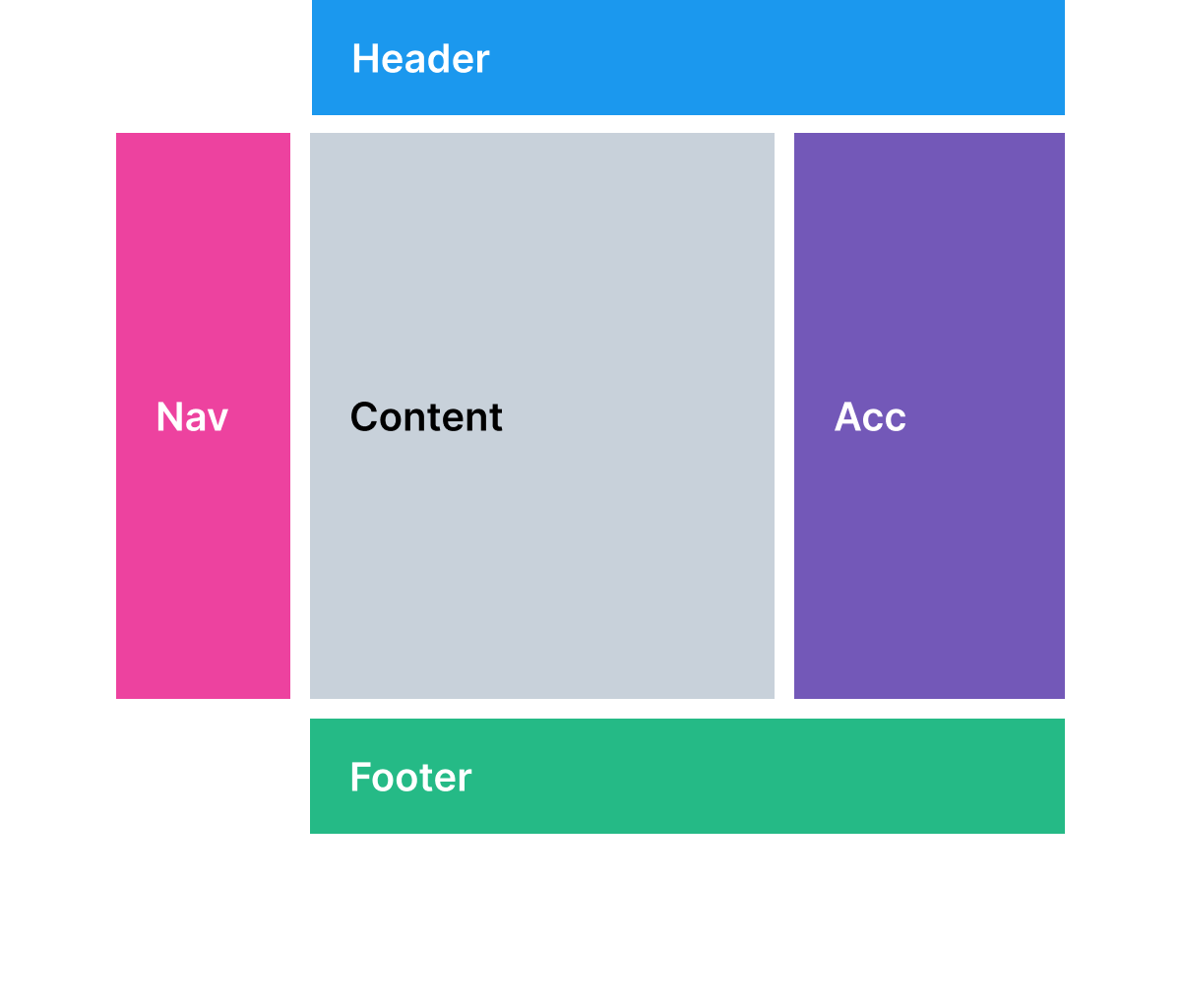 Navigation and accessory regular size
